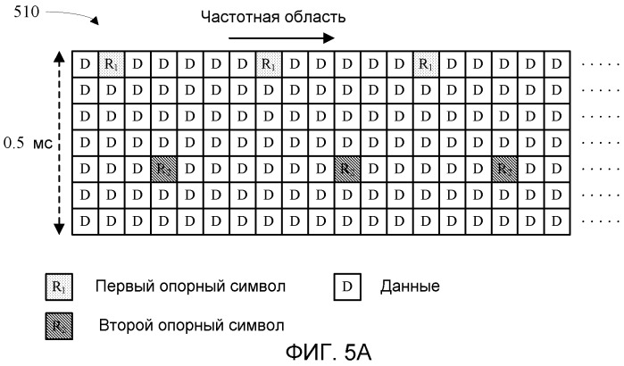 Способ и устройство для поиска соты в ортогональной системе беспроводной связи (патент 2454797)