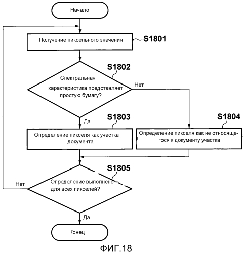 Устройство обработки изображений и способ определения (патент 2549522)