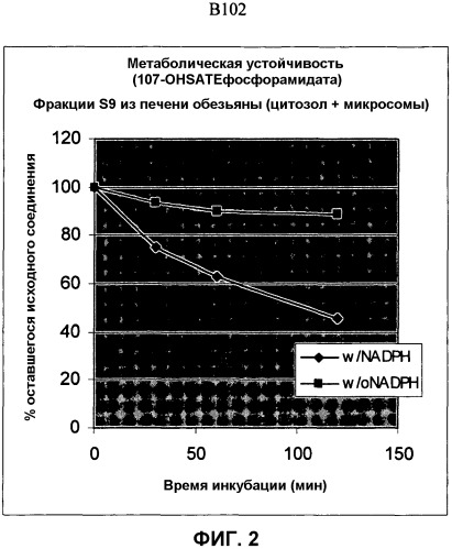 Соединения и фармацевтические композиции для лечения вирусных инфекций (патент 2525392)