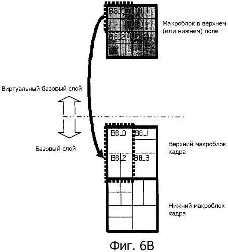 Способ межслойного предсказания для видеосигнала (патент 2384970)