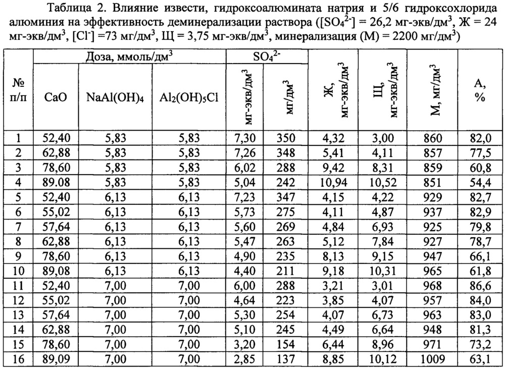 Способ очистки воды от сульфатов реагентным методом (патент 2641930)