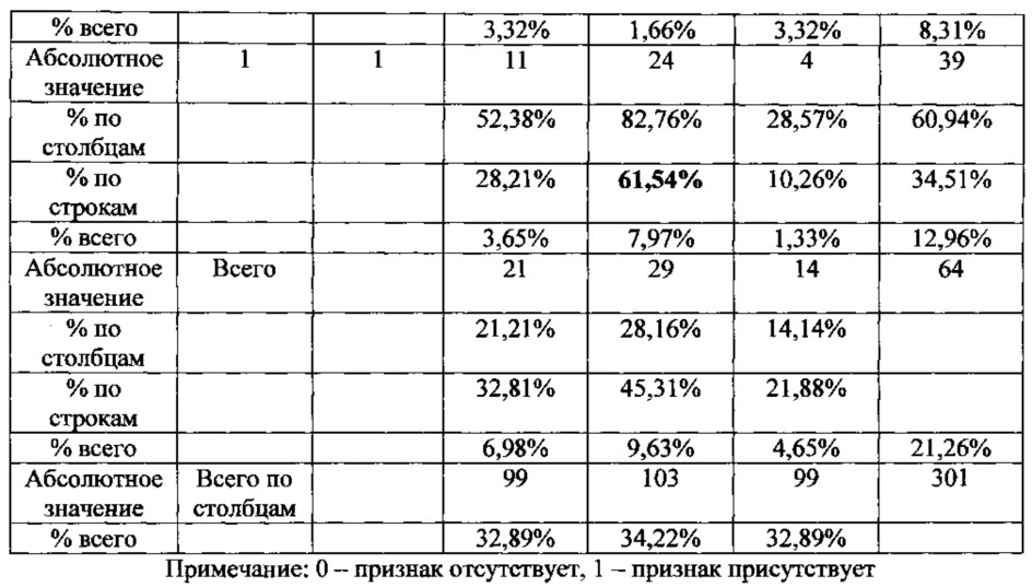 Способ прогнозирования развития коморбидной формы артериальной гипертензии и хронической обструктивной болезни легких (патент 2620566)