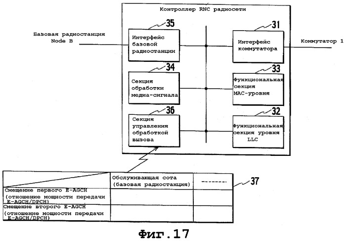 Способ управления мощностью передачи и система мобильной связи (патент 2326511)