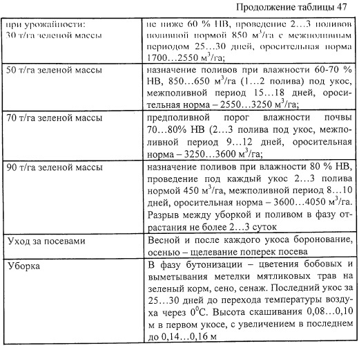 Способ возделывания многолетних кормовых трав (патент 2248110)