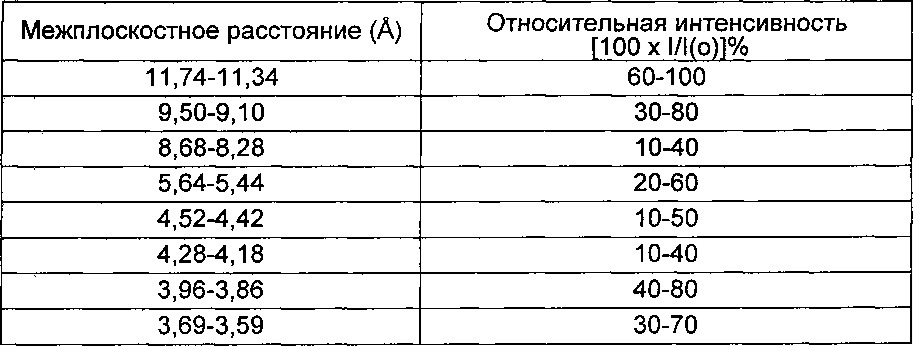 Молекулярное сито емм-25, его синтез и применение (патент 2644474)