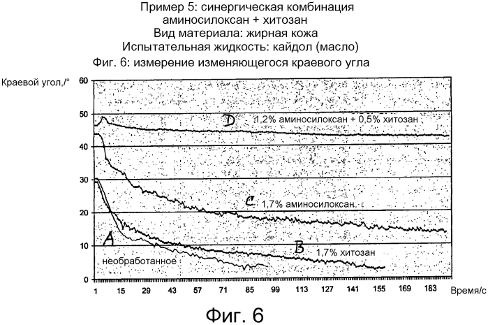 Композиция с импрегнирующим действием (патент 2565204)
