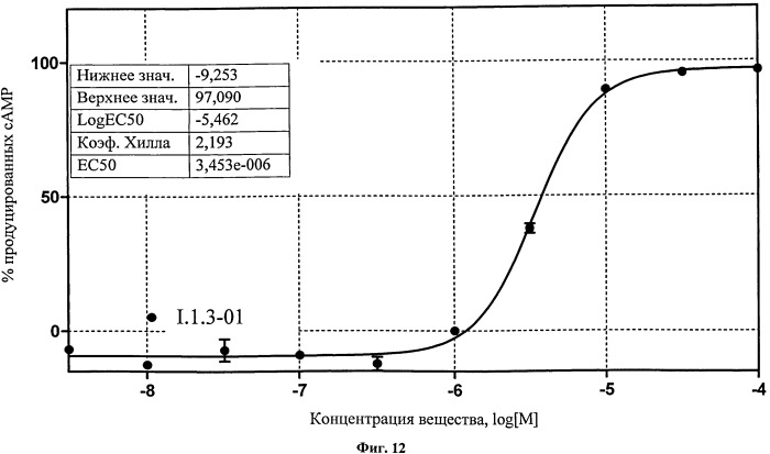 Гетероциклические агонисты рецепторов желчных кислот tgr5, фармацевтическая композиция, способы их получения и применения (патент 2543485)