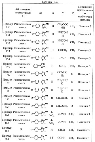 Новое циклическое производное аминобензойной кислоты (патент 2391340)
