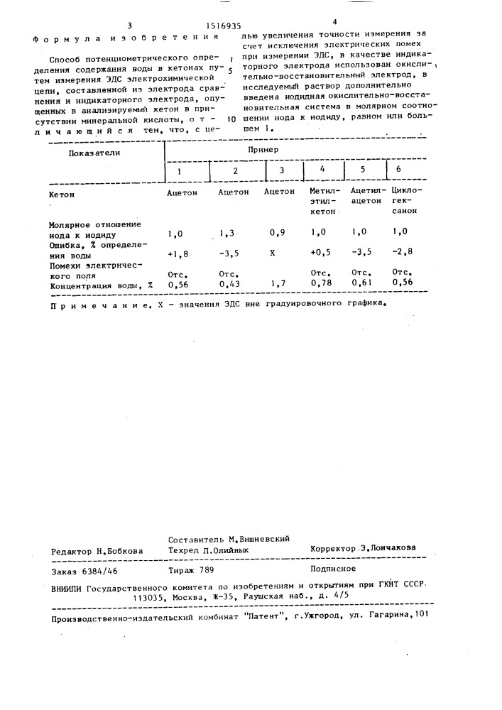 Способ потенциометрического определения содержания воды в кетонах (патент 1516935)