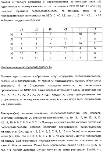 Домены и эпитопы менингококкового белка nmb1870 (патент 2375374)