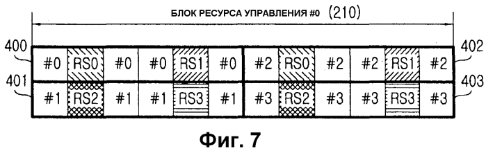 Способ и устройство назначения ресурсов канала управления в системе мобильной связи с использованием мультиплексирования с ортогональным частотным разделением (патент 2583045)