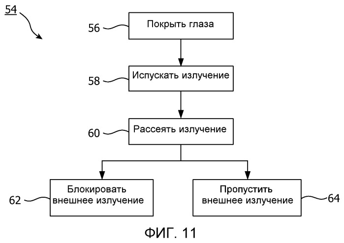 Система и способ для обеспечения фототерапии субъекта (патент 2545901)