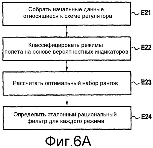 Обнаружение аномалий в авиационном двигателе (патент 2497173)