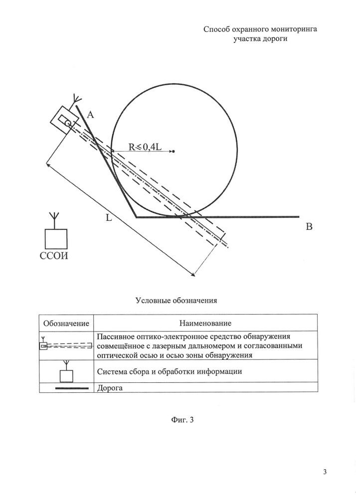 Способ охранного мониторинга участка дороги (патент 2645204)