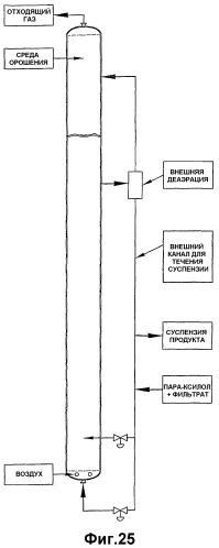 Оптимизированное жидкофазное окисление (патент 2388745)