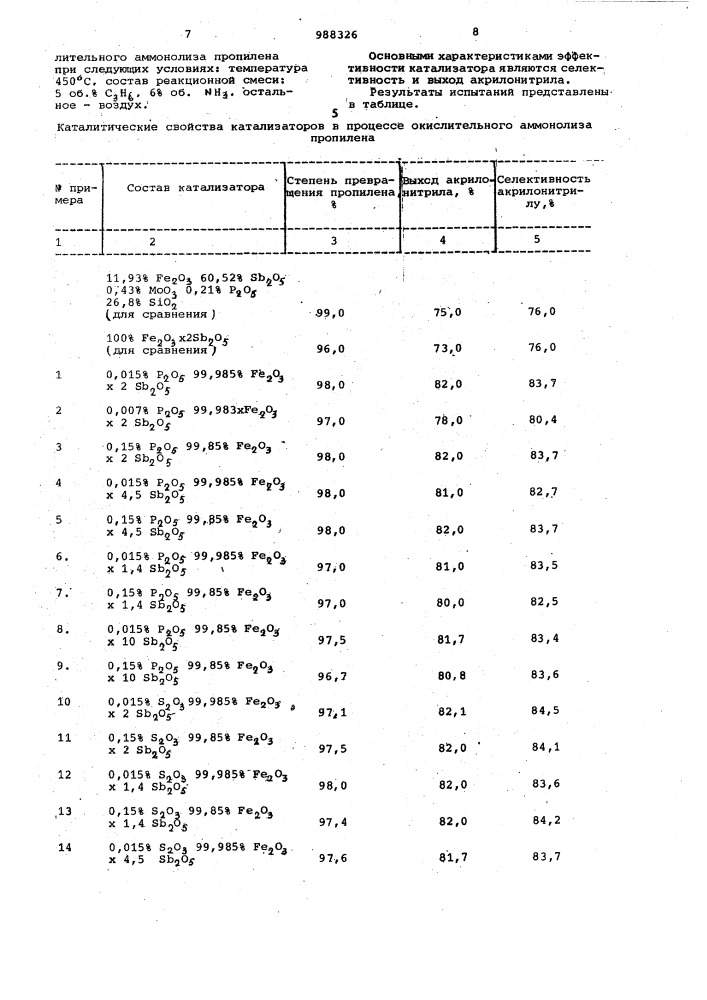 Катализатор для окислительного аммонолиза пропилена (патент 988326)