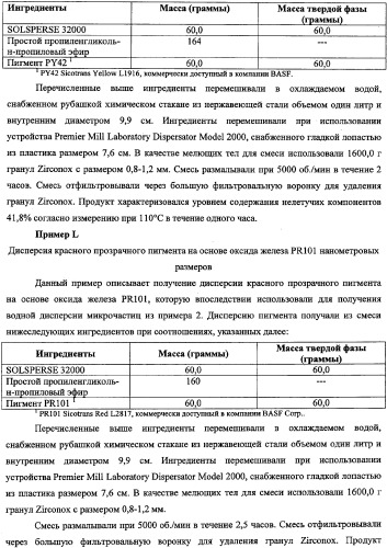 Способ получения водной дисперсии, водная дисперсия микрочастиц, включающих фазу наночастиц, и содержащие их композиции для нанесения покрытий (патент 2337110)