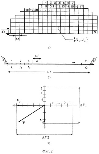 Способ определения координат и скорости источника радиоизлучения (патент 2558683)