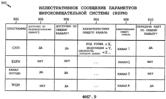 Способ и устройство для начала общей или индивидуальной передачи широковещательного контента в беспроводной телефонной сети (патент 2339172)