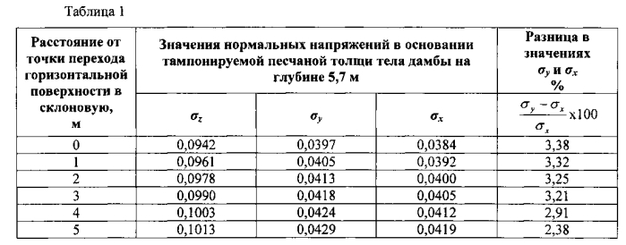 Способ создания противофильтрационной завесы в грунте методом ориентированной разрывной инъекции (патент 2569383)