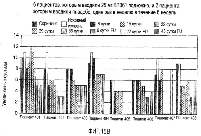 Средство для лечения заболевания (патент 2540013)