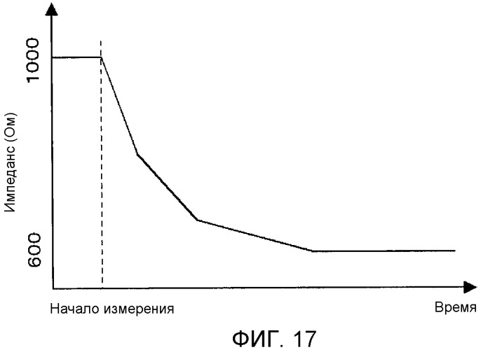 Система управления биологической информацией и измерительное устройство (патент 2538628)