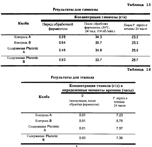 Переработка биомассы (патент 2560426)