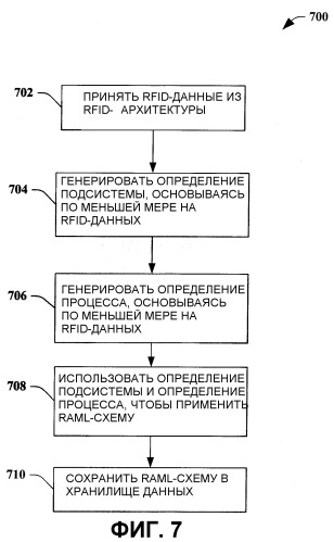 Схема языка разметки приложения считывателя (патент 2398268)
