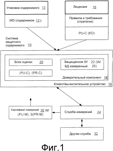 Определение степени доступа к содержимому и тому подобному в системе защиты содержимого или тому подобного (патент 2367014)