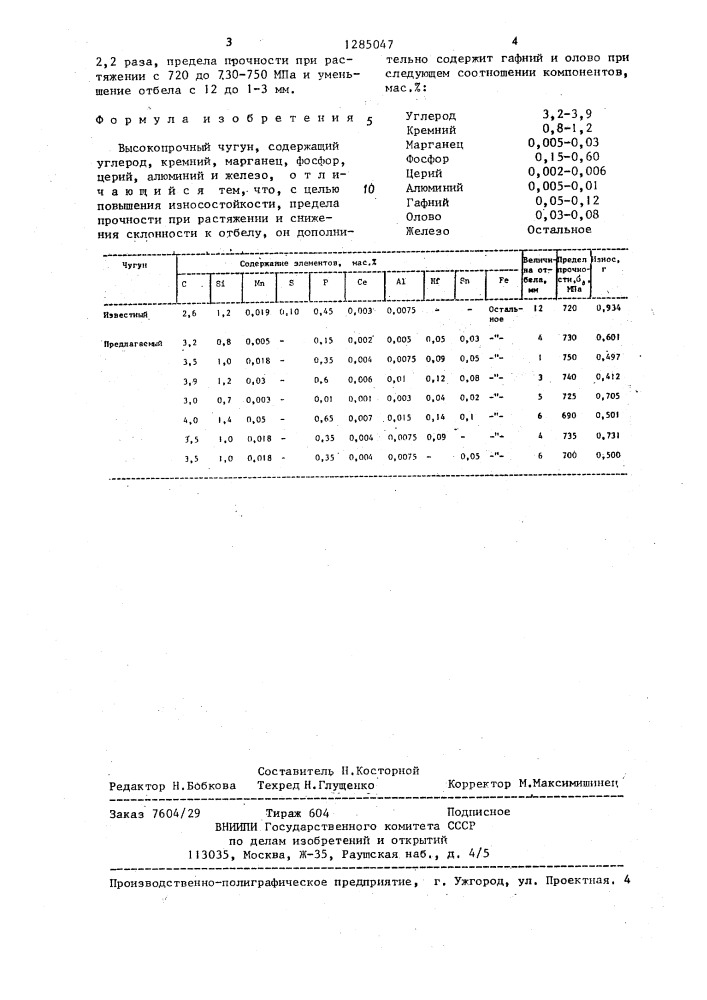 Высокопрочный чугун (патент 1285047)