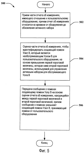 Расширения utran для поддержки подавления межсотовых помех (патент 2468541)