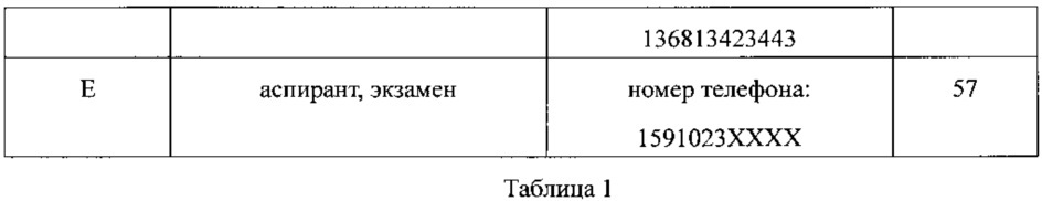 Способ и устройство для предоставления контактных данных (патент 2639953)