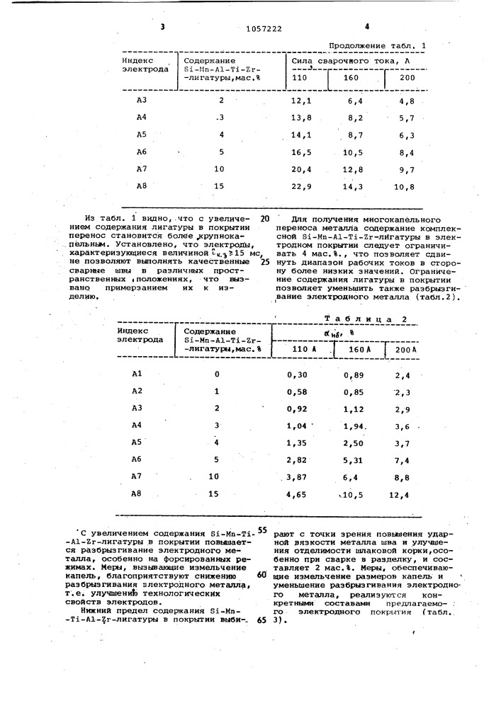 Электродное покрытие (патент 1057222)