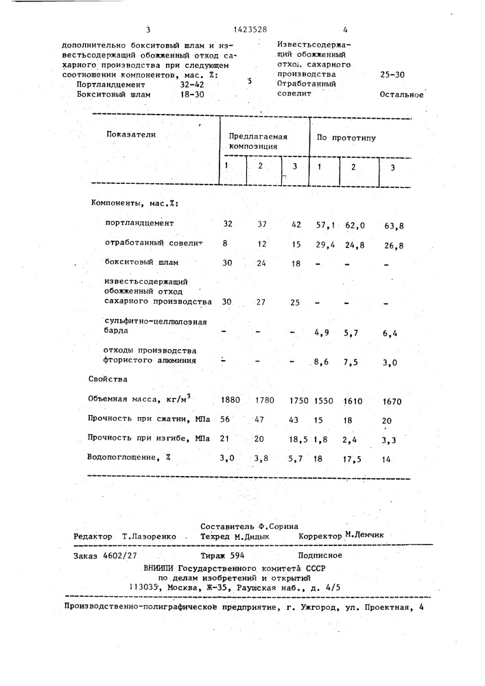 Композиция для изготовления строительных изделий (патент 1423528)