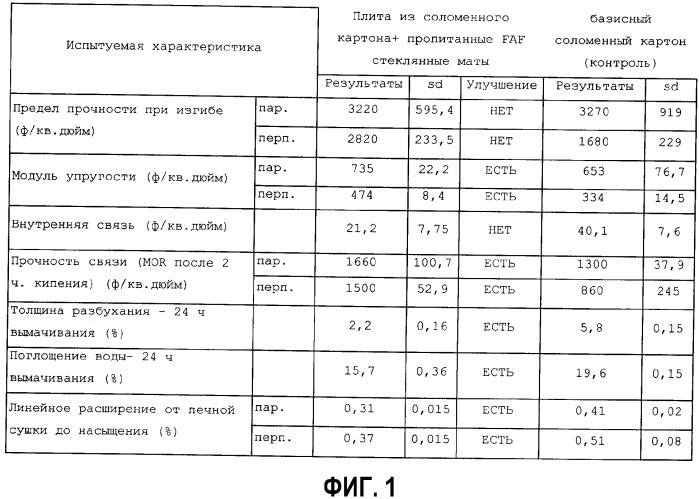 Ламинированные изделия и способы их изготовления (патент 2383668)