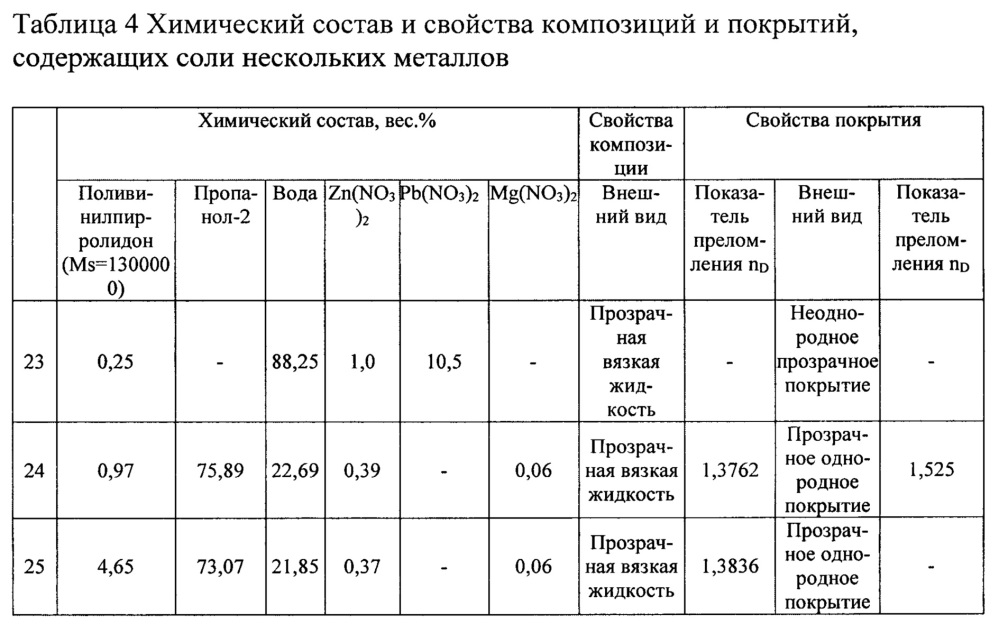 Иммерсионная композиция (патент 2660054)