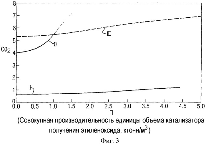 Способ производства этиленоксида (патент 2378264)