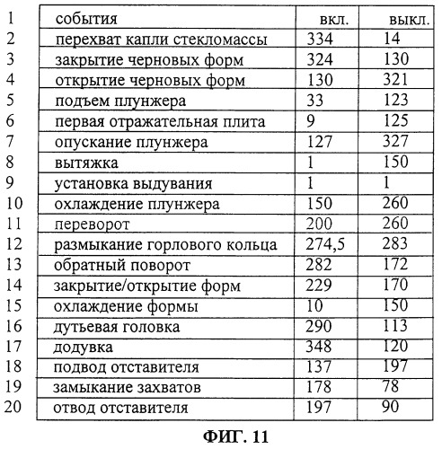 Управление многосекционной машиной (патент 2286960)