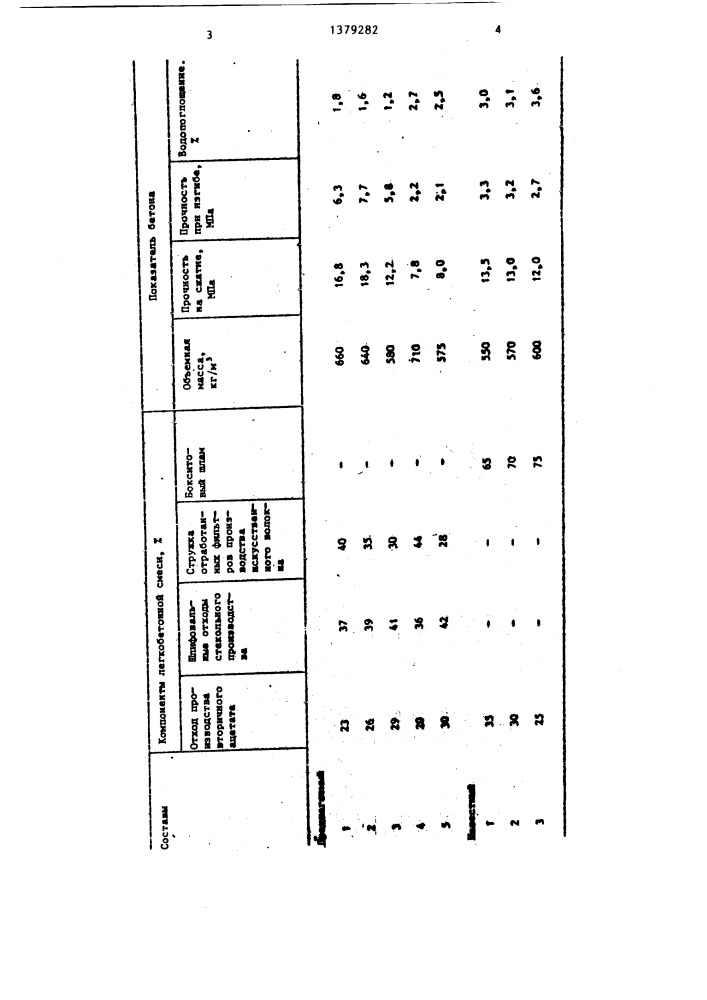 Легкобетонная смесь (патент 1379282)