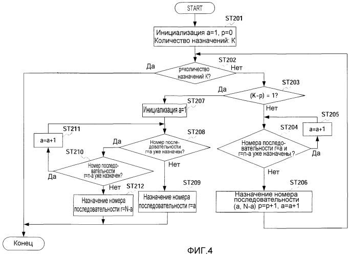 Способ назначения последовательности и устройство назначения последовательности (патент 2464712)