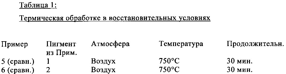 Прозрачные электрически полупроводящие интерферированные пигменты, имеющие высокую интенсивность цвета (патент 2658842)