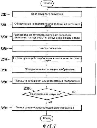 Робот-уборщик и способ управления таковым (патент 2540058)