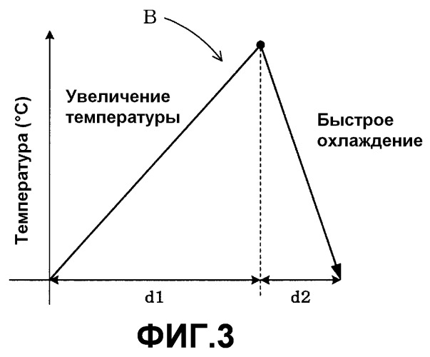 Науглероженный стальной элемент и способ его получения (патент 2518840)