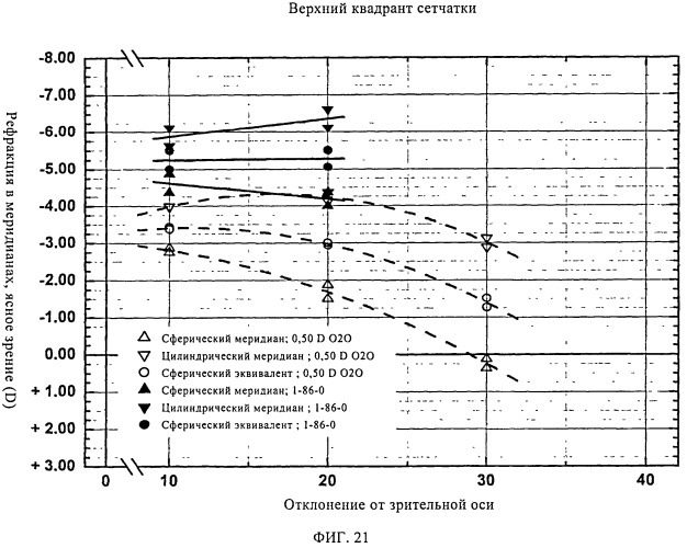 Средство борьбы с миопией (патент 2498367)