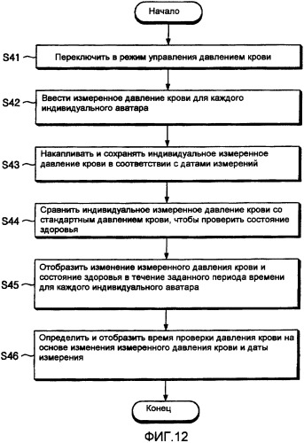 Холодильник с аватаром (патент 2382960)