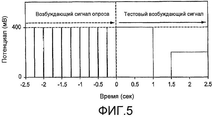 Система обнаружения состояния недостаточного заполнения для электрохимического биосенсора (патент 2441223)