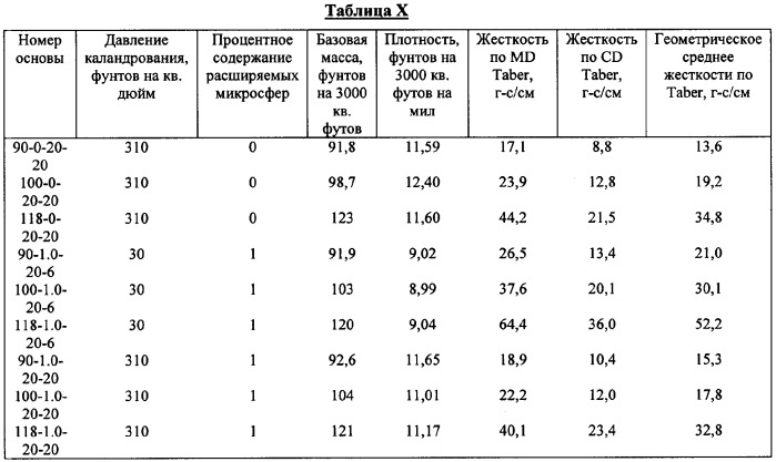 Бумага и изделия из бумаги и способ их производства (патент 2358056)
