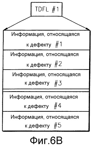 Способ и устройство для управления дефектами диска на диске, и диск, на котором осуществляется управление дефектами (патент 2298237)