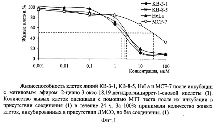 Противоопухолевое средство тритерпеновой природы (патент 2393165)