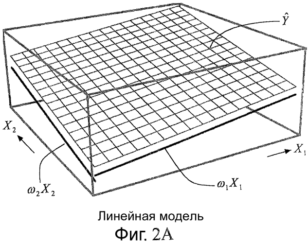 Расширение полосы пропускания звукового сигнала нижней полосы (патент 2568278)